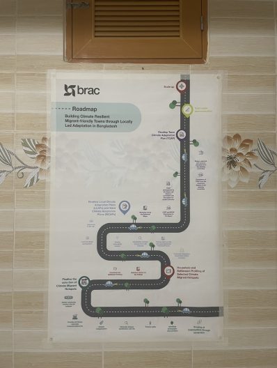 Poster explaining the climate-resilient migrant-friendly town